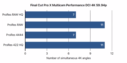 FCPX Muliticámara 