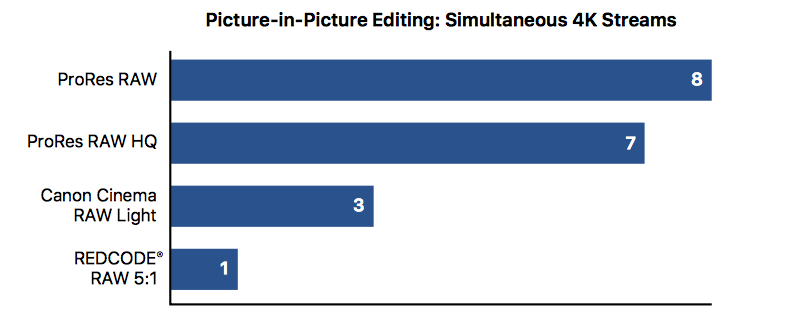 Edicion "Picture in Picture"