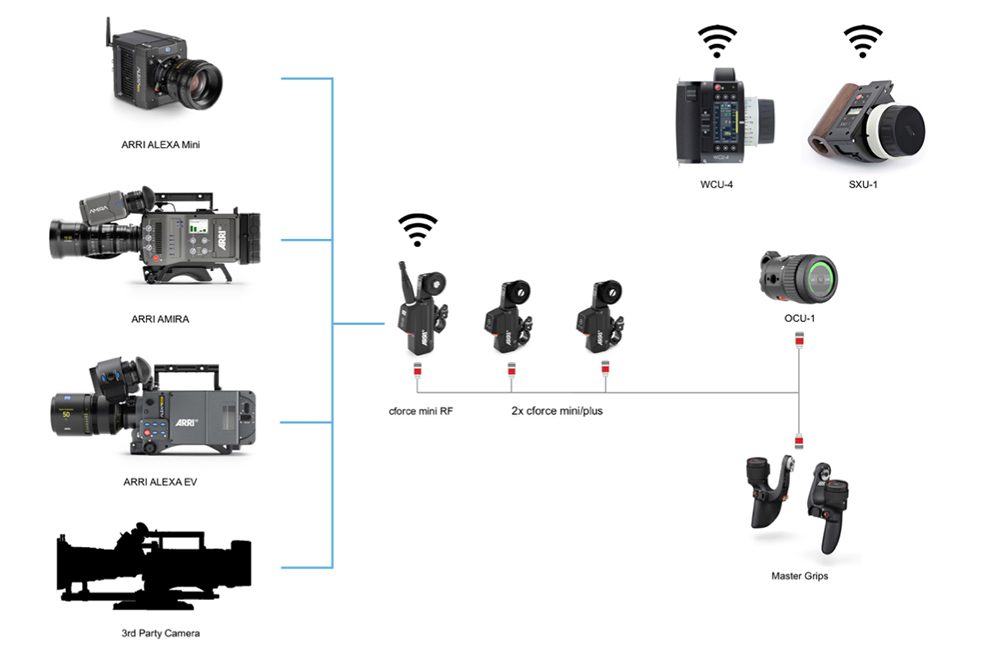 C-Force Mini RF Diagrama C-Force Mini RF Diagrama